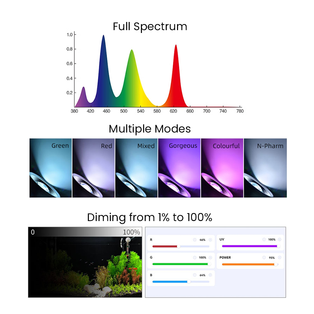Luce LED per acquario piantato - Aquarium Fish Freshwater recensione e prezzo