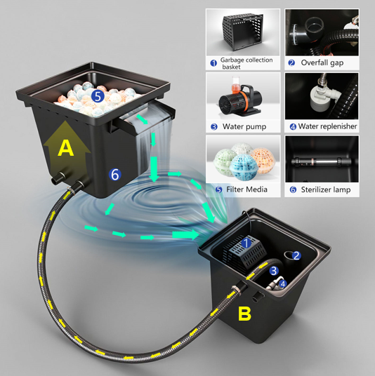 Sistema di filtraggio a cascat - Aquarium Fish Pond recensione e prezzo