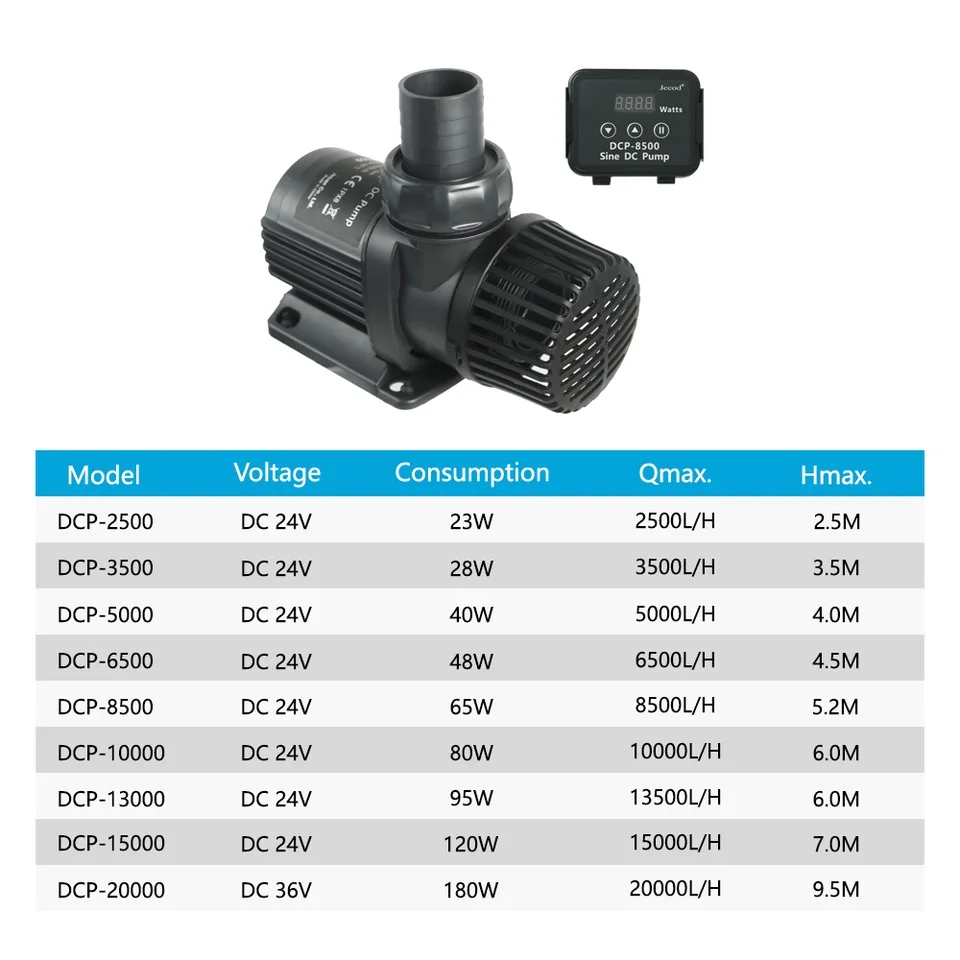 Jebao Jecod DCP 2500/3500/5000 - Aquarium Fish Freshwater recensione e prezzo