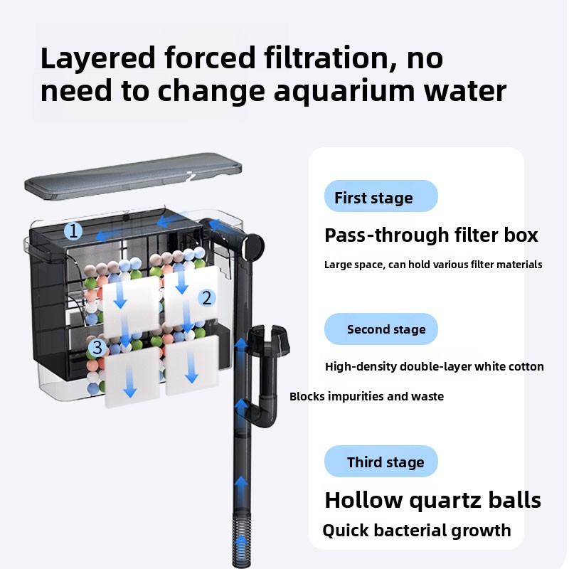 Filtro da Parete per Acquario  - Aquarium Fish Freshwater recensione e prezzo