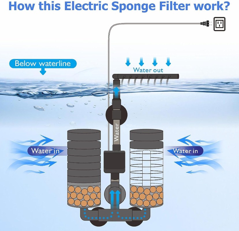 3-IN-1 Clip su filtro di energ - Aquarium Fish Ball recensione e prezzo